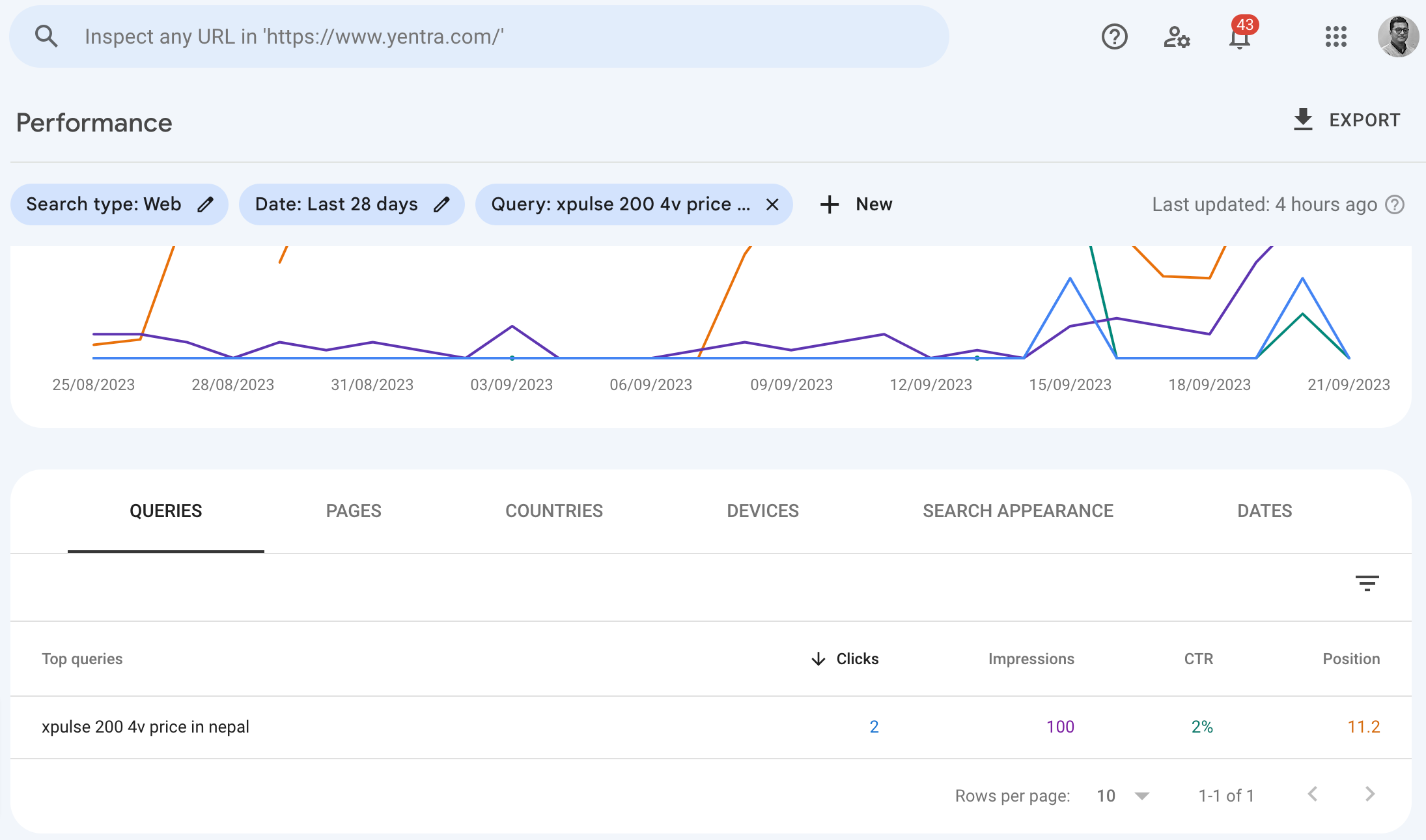 xpulse 200 4v price in nepal - yentra.com